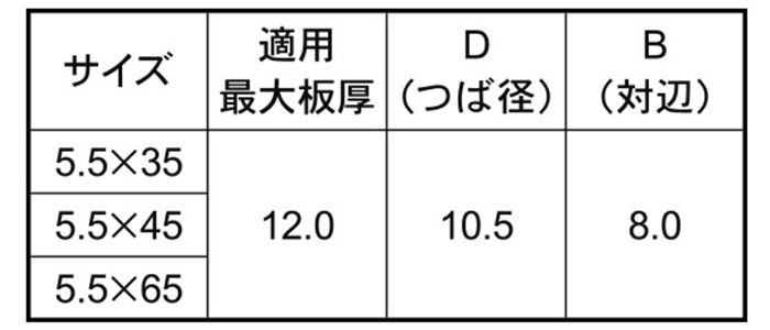 ステンレス GRXドリルネジ HEX(六角頭)(NO.5)(ミヤガワ製)の寸法表