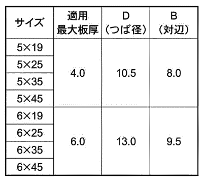 ステンレス(SUS503) MRXドリルネジ HEX(六角頭)(ミヤガワ製)の寸法表