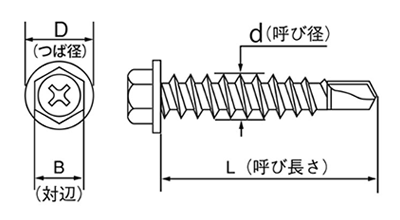 ステンレス(SUS503) MRXドリルネジ HEX(六角頭)(ミヤガワ製)の寸法図