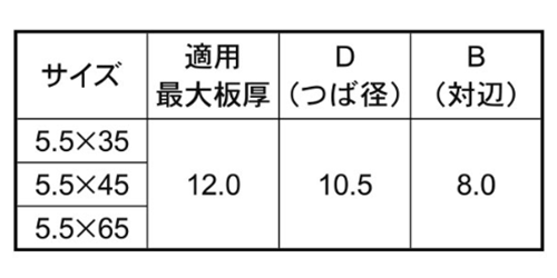 ステンレス(SUS503) MRXドリルネジ HEX(六角頭)(NO.5)(ミヤガワ製)の寸法表