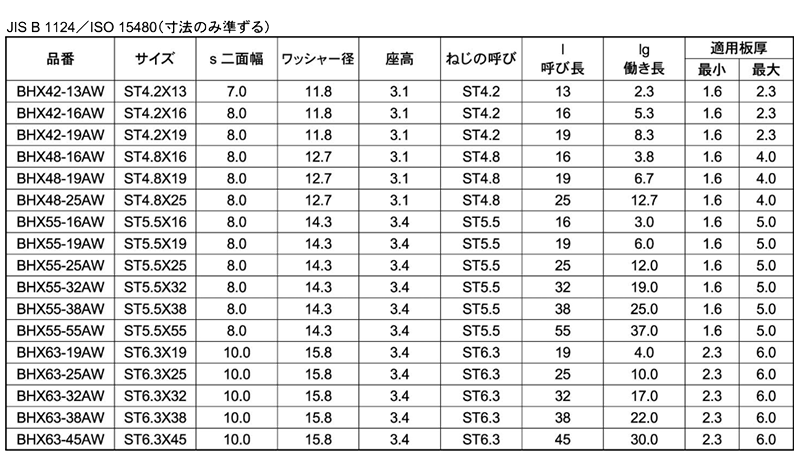 ステンレス MRXドリルネジ シールHEX(六角頭・DIN)(ミヤガワ製)の寸法表