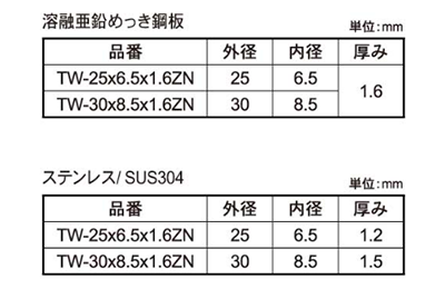 ステンレス(SUS304) 特座金/亀座金(TWS)(サンコーテクノ品)の寸法表