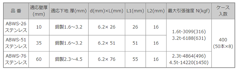 ステンレス アシバツナギ (NEW ABWS) (鉄下地用・鉄骨造用)の寸法表