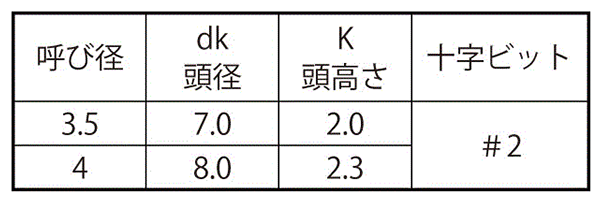 ＰＳ５５０ ＥＸＣＥＬサラＤ＝６ 材質(ステンレス) 規格(4X19) 入数