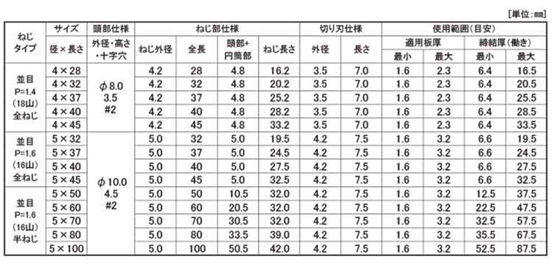 ステンレス SUS410 ボードテック 皿頭(リーマフレキ付)(JPF品)の寸法表