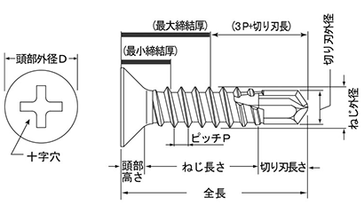 ステンレス SUS410 MBテクス(皿頭 小頭(頭径D＝6)(粗目)の寸法図