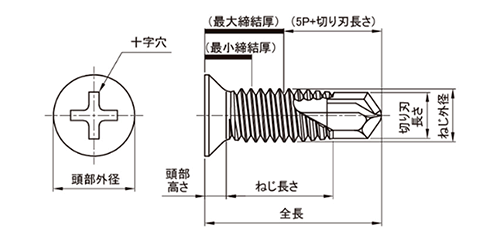 ステンレス SUS410 MBテクス(皿頭 小頭(頭径D=6)(細目)