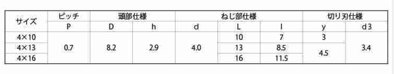 ステンレス SUS410 MBテクス PAN(なべ頭)(細目)の寸法表