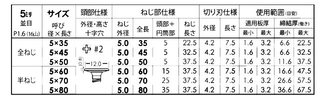ステンレス SUS410 ボードテック 平サラ頭(リーマ付/ サスガード処理)(JPF品)の寸法表