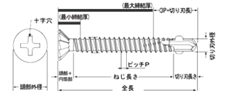 ステンレス SUS410 ボードテック 平サラ頭(リーマ付/ サスガード処理)(JPF品)の寸法図