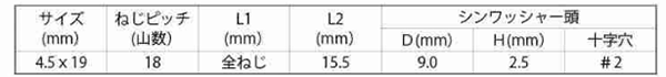 ステンレス SUS410 MBシーリングシートテクス シンワッシャーセット(2P-ST)(粗目)(JPF製)の寸法表