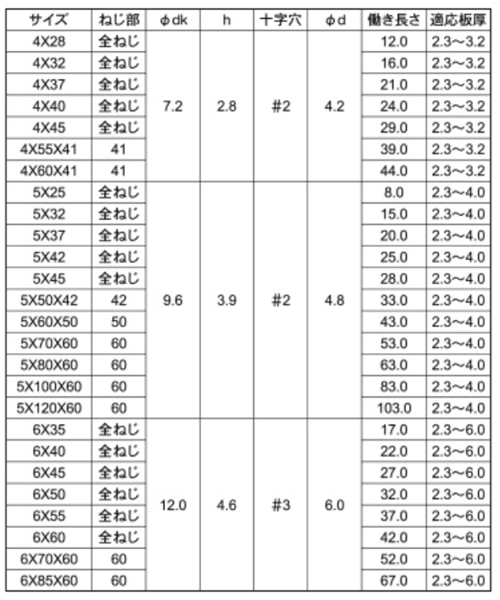 ステンレス SUS410 リーマピアス 皿頭(リーマフレキ付)の寸法表