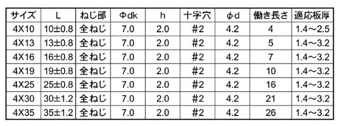 ステンレス SUS410 ピアス皿頭 小頭 (頭径D＝7)(細目)の寸法表