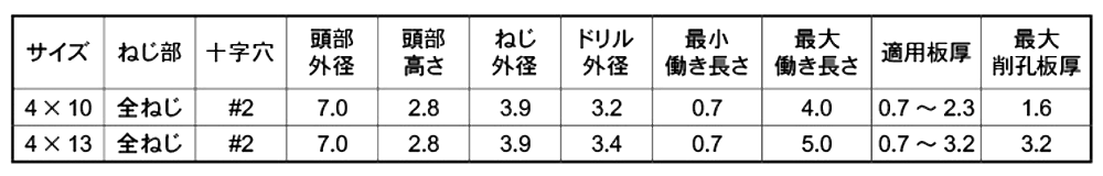 ステンレス SUS410 ピアスPAN(なべ頭)小頭(D＝7)(細目)の寸法表
