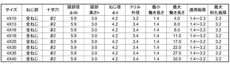 ステンレス SUS410 ピアス(丸皿頭 小頭(頭径D＝6)の寸法表