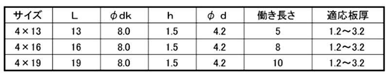 ステンレス SUS410 ピアス ウスト/小頭(トラス頭・薄頭 H＝1.5)の寸法表