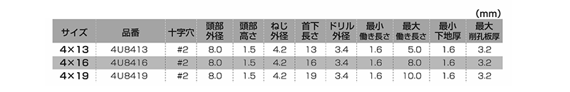 ステンレス SUS410 ピアス ウスト 細目・小頭(トラス頭・薄頭 H＝1.5)の寸法表