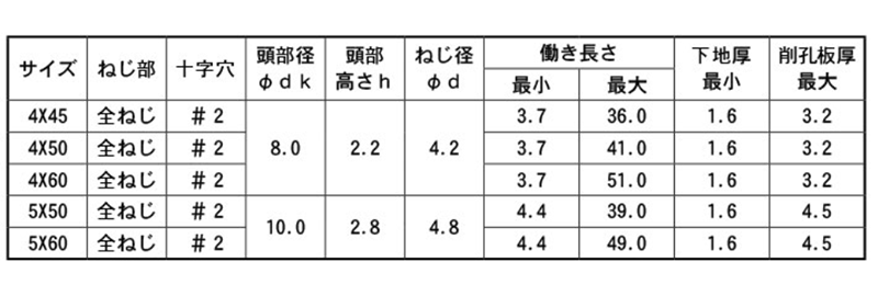 ステンレス SUS410 ピアス皿頭 (全ねじ)の寸法表