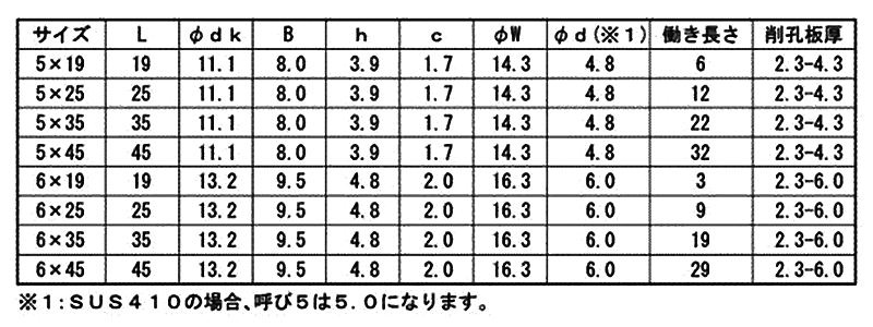 ステンレス SUS410 ピアス ボンデルワッシャーシールHEX(六角頭) グレー色の寸法表