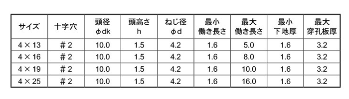 ステンレス SUS410 ピアス ウスト(トラス頭・薄頭 H＝1.5)ブリスタ入の寸法表