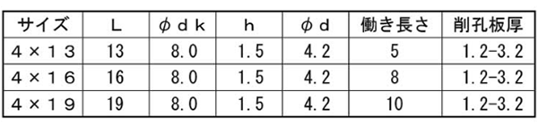 ステンレス SUS410 ピアス ウスト/小頭(トラス頭・薄頭 H＝1.5) ブリスタ入の寸法表