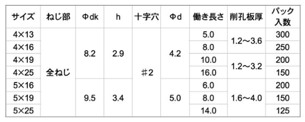 ステンレス SUS410 鬼刃ピアスPAN(なべ頭)(パック入り)(SUS板厚3.0迄)の寸法表