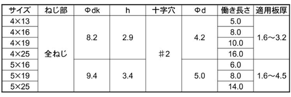 ステンレス SUS410 鬼刃ピアスPAN(なべ頭)(箱入り)(SUS板厚3.0迄)の寸法表