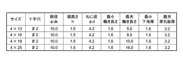ステンレス SUS410 ピアス ウスト(トラス頭・薄頭 H＝1.5) パック品の寸法表