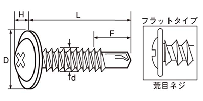 ステンレス SUS410 フラッシュポイントシンワッシャー(粗目)の寸法図