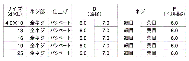 ステンレス SUS410 フラッシュポイント皿頭 小頭(頭径D＝6)(細目)の寸法表