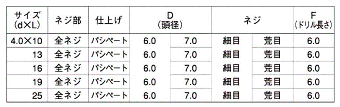 ステンレス SUS410 フラッシュポイント 皿頭 小頭(頭径D＝7)(粗目)の寸法表