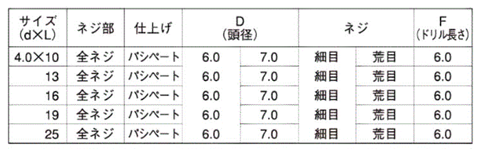 ステンレス SUS410 フラッシュポイント皿頭 小頭(頭径D＝7)(細目)の寸法表