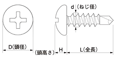 ステンレス SUS410 FRXねじ(ナベ頭)(全ねじタイプ)(ミヤガワ製)の寸法図