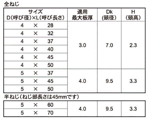 ステンレス SUS410 FRXドリルネジ 皿頭(リーマフレキ付)(ミヤガワ製)の寸法表