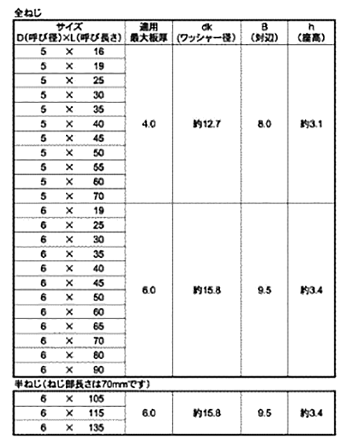 ステンレス SUS410 FRXドリルネジ シールHEX(六角頭)(ミヤガワ製)