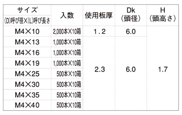 ステンレス SUS410 FRXドリルネジ 皿頭 小頭(頭径D＝6)(粗目)(ミヤガワ製)の寸法表