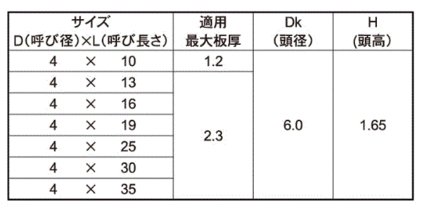 ステンレス SUS410 FRXドリルネジ皿頭 小頭(頭径D＝6)(細目)(ミヤガワ製)の寸法表