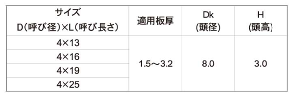 ステンレス SUS410 コードレックス FRXねじ(ナベ頭)(四角穴兼用ビット)(ビット2本付)(ミヤガワ製)の寸法表