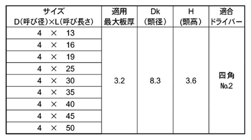ステンレス SUS410 コードレックス FRXねじ(ナベ頭)(四角穴兼用ビット)(NO.2)(ミヤガワ製)の寸法表
