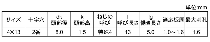 ステンレスSUS410 ステッチャードリルネジ 薄バインド頭(細目/薄鋼板締結用/トガリ先)(ミヤガワ製)の寸法表