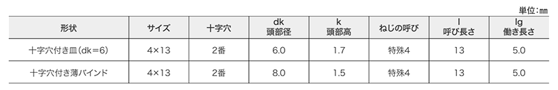 ステンレス SUS410 ステッチャードリルネジ 小頭(頭径D＝6)(細目・薄板用)(ミヤガワ製)の寸法表