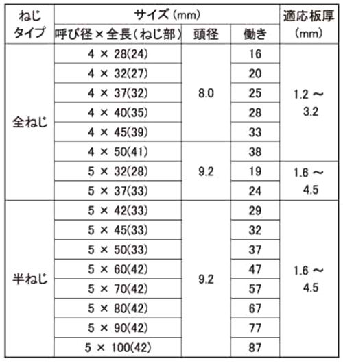ステンレス SUS410 ダンバ リーマフレキ (若井産業)の寸法表