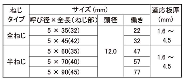 ステンレス SUS410 ダンバ シンワッシャーリーマ (粗目)(若井産業)の寸法表