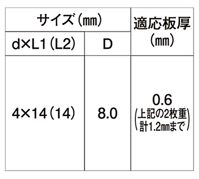ステンレス SUS410 ダンバ ゼロ (薄鋼板専用)(若井製)の寸法表