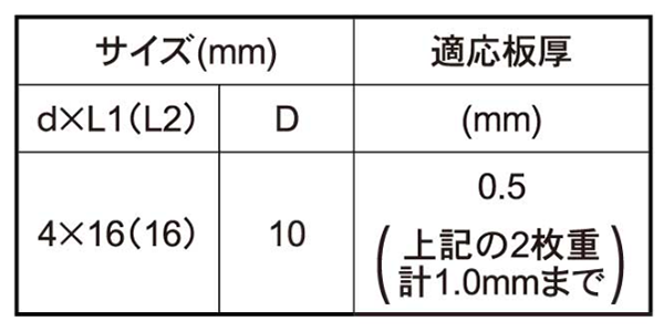 ステンレス SUS410 ダンバ ゼロ パッキン付 (平シンワッシャー頭)(薄鋼板専用)(若井製)の寸法表