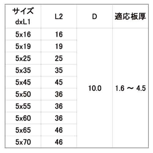 ステンレス SUS410 ダンバ ディスクヘッド(薄平頭)若井産業品の寸法表