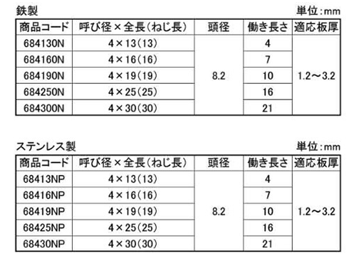 ステンレス SUS410 ダンバ PAN(なべ頭)(コンパクトボックス)(若井製)の寸法表