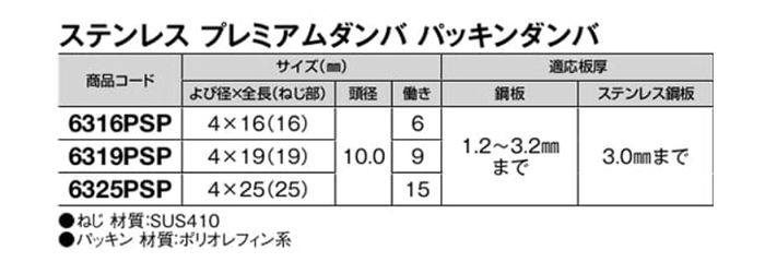 ステンレス SUS410 プレミアムパッキンダンバ(なべ頭系)(パッキン シール付)(若井製)の寸法表