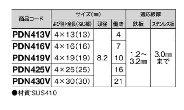 ステンレス SUS410 プレミアムダンバ PAN(なべ頭)(バリューパック)(若井製)の寸法表