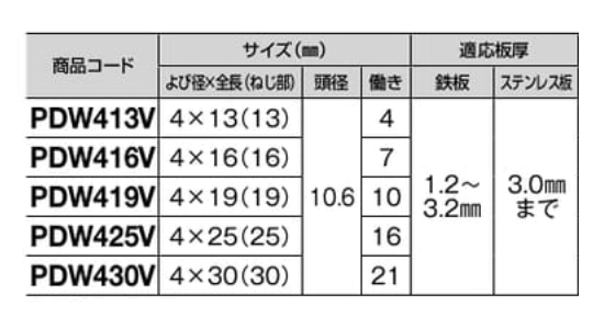 ステンレス SUS410 プレミアムダンバ シンワッシャー頭(粗目)(ハーフバリューパック)(若井製)の寸法表
